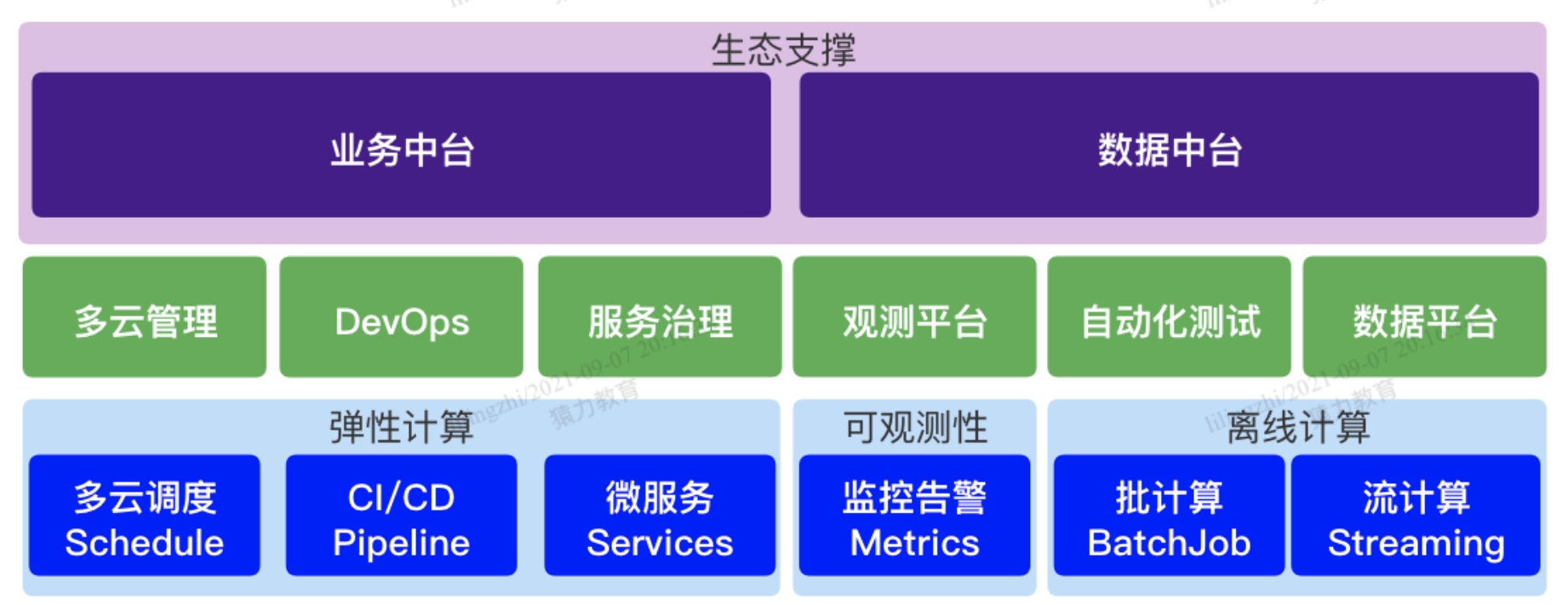 业务生态支撑 https://blog-1251445337.cos.ap-chengdu.myqcloud.com/%E5%8F%91%E5%B8%83%E5%B9%B3%E5%8F%B0%E6%80%9D%E8%80%83/%E4%BA%91%E5%8E%9F%E7%94%9F%E4%B8%9A%E5%8A%A1%E7%94%9F%E6%80%81%E5%9B%BE.png