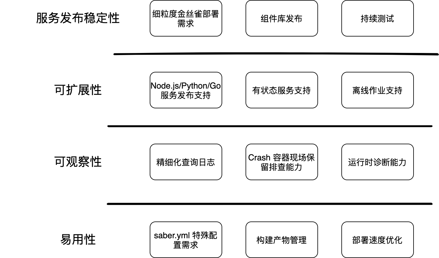 业务支撑四条线 https://blog-1251445337.cos.ap-chengdu.myqcloud.com/%E5%8F%91%E5%B8%83%E5%B9%B3%E5%8F%B0%E6%80%9D%E8%80%83/%E5%8F%91%E5%B8%83%E5%B9%B3%E5%8F%B0%E5%85%B1%E6%80%A7%E6%80%9D%E8%80%83.png
