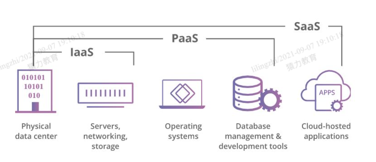 什么是发布平台 https://blog-1251445337.cos.ap-chengdu.myqcloud.com/%E5%8F%91%E5%B8%83%E5%B9%B3%E5%8F%B0%E6%80%9D%E8%80%83/%E5%8F%91%E5%B8%83%E5%B9%B3%E5%8F%B0%E6%80%9D%E8%80%83.png