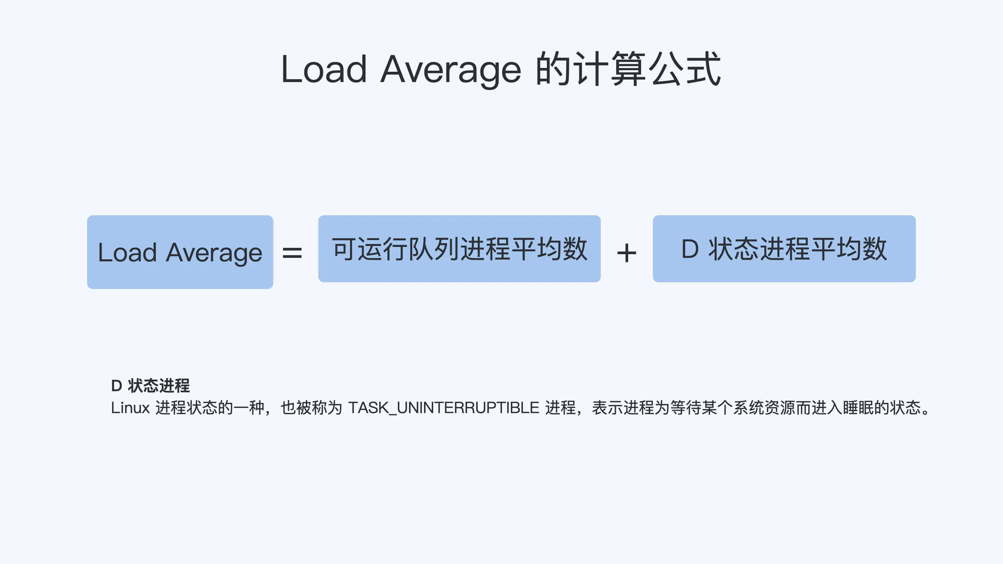 load含义 https://blog-1251445337.cos.ap-chengdu.myqcloud.com/%E5%AE%B9%E5%99%A8%E9%AB%98%E6%89%8B%E5%AE%9E%E6%88%98/load01.png